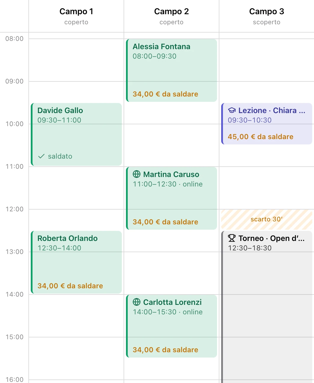 Il calendario di un centro padel con tre campi: prenotazioni, una lezione, un torneo e il pomeriggio libero
